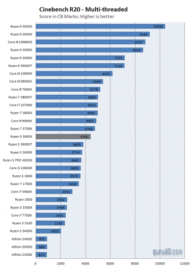 Best Gaming CPUs 2026 10 Processors For Every Budget From Budget Word Image 4 381x526 