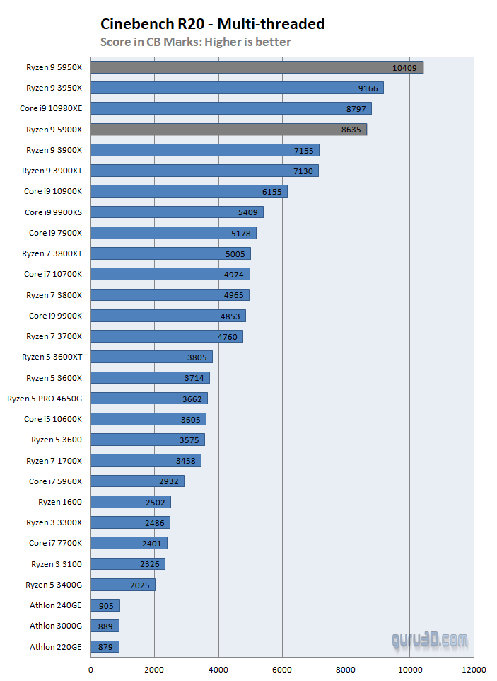 Best CPUs Processors For Your Gaming PC In 2026 TechEngage Word Image 7 