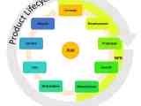 Plm For Manufacturing Techexcel