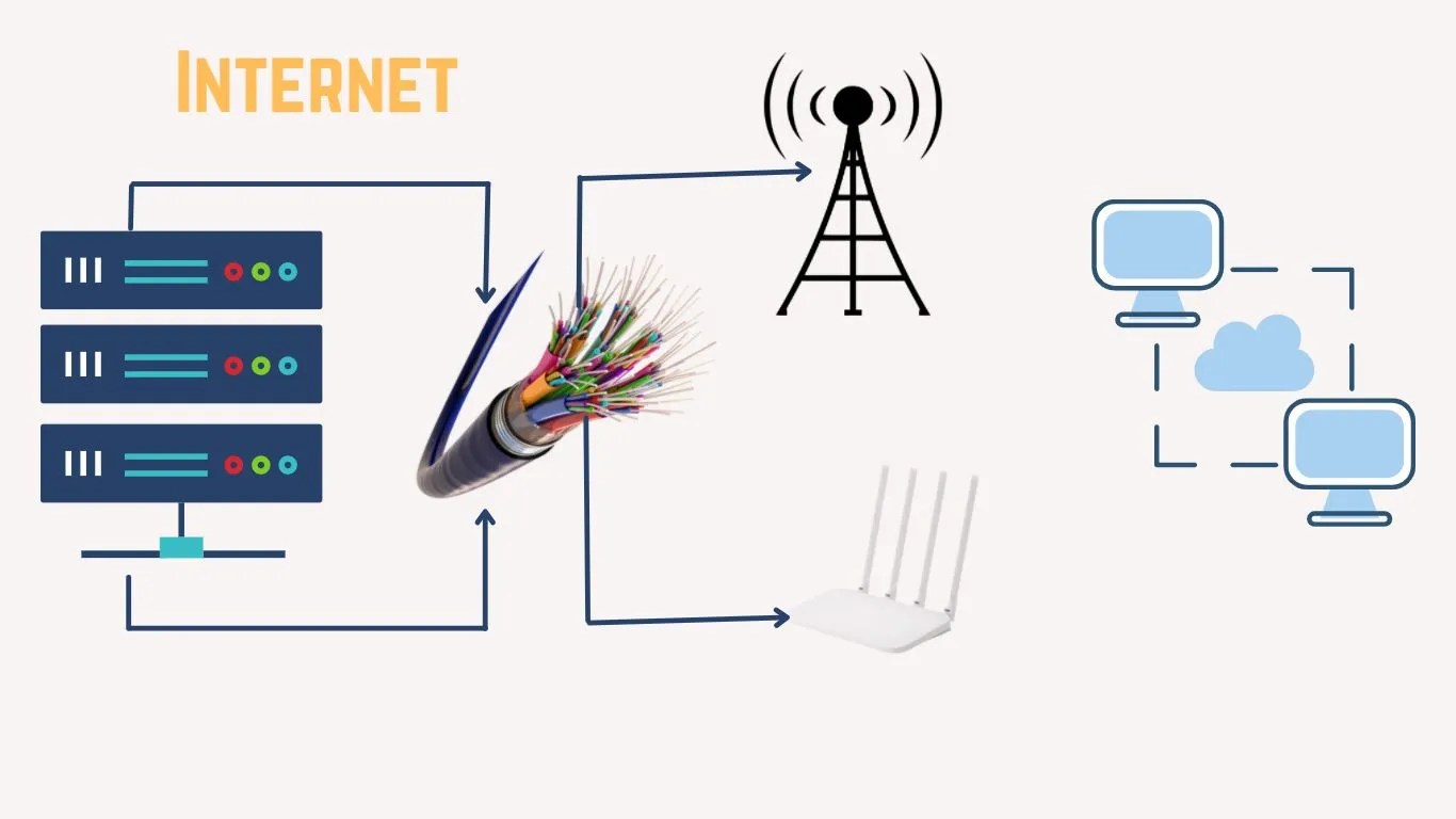 What exactly is 🌐 and how does it works? Tech Fello