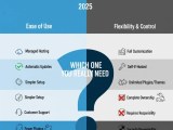Wordpress Vs Wordpress Org 2025 Differences Pros Cons