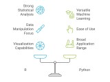 Data Science With R Vs Python A Comprehensive Comparison