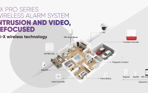 Hikvision AX-PRO
