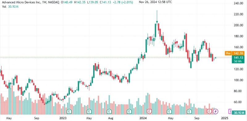 Advanced Micro Devices Inc Amd Stock Split History Stockscan - Desktop Geometric Wallpapers for Desktop