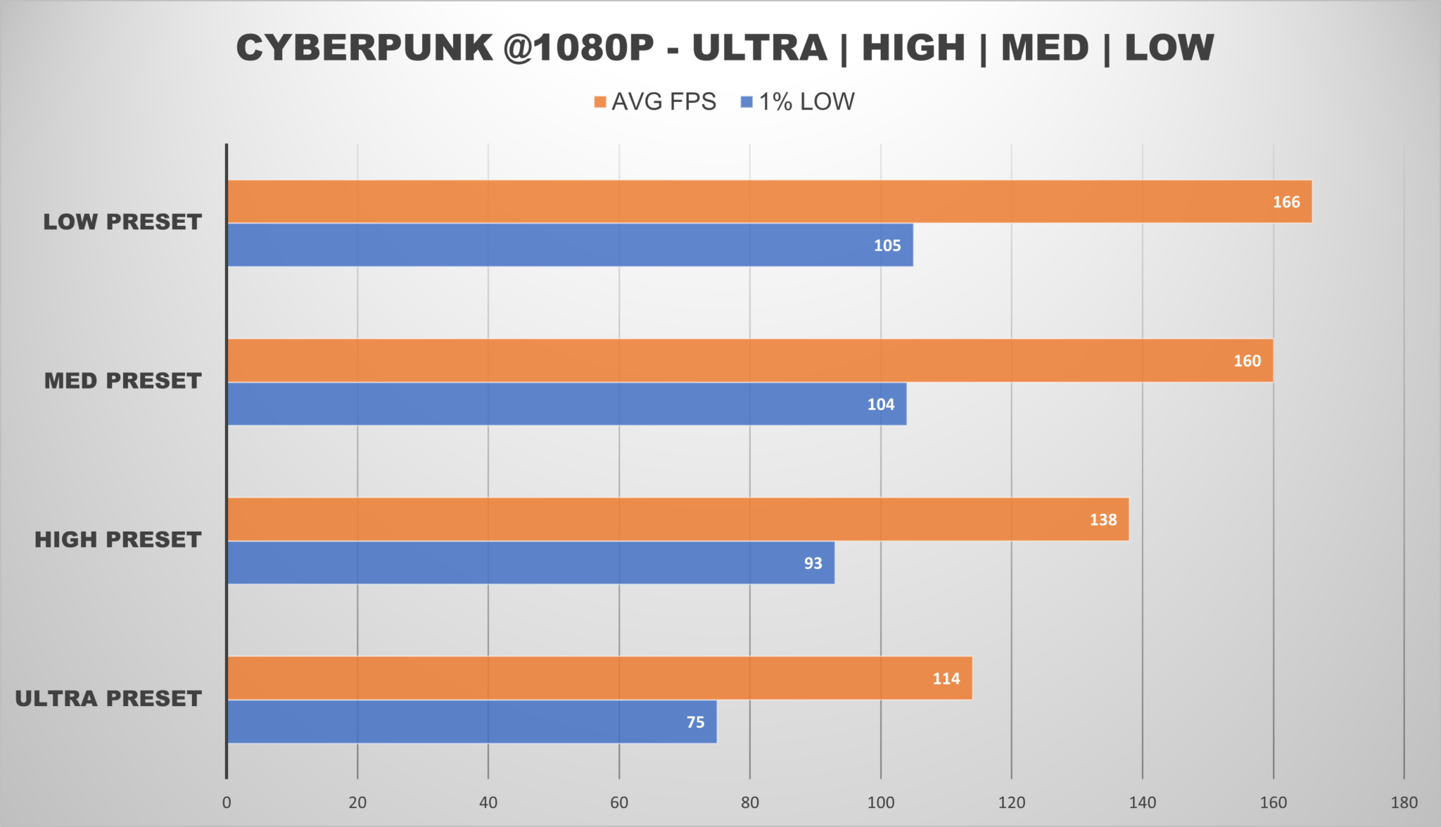 Best 800 Gaming PC Build In 2026 Cyberpunk 2048x1176 