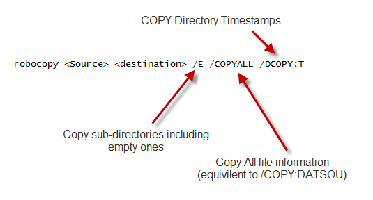 How to copy or move files and folders whilst maintaining their original ...