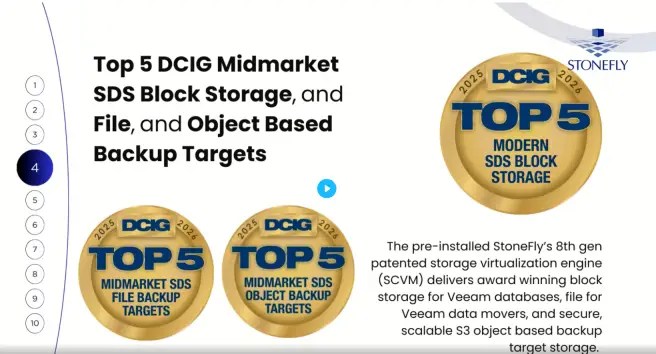 DCIG