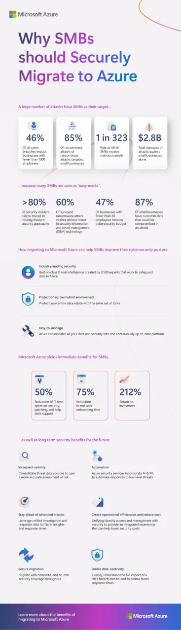 8-5_Azure_Infographic_2_-_JUNE251