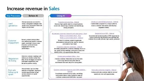 Increase_Sales_Revenue_with_Copilot__thumb