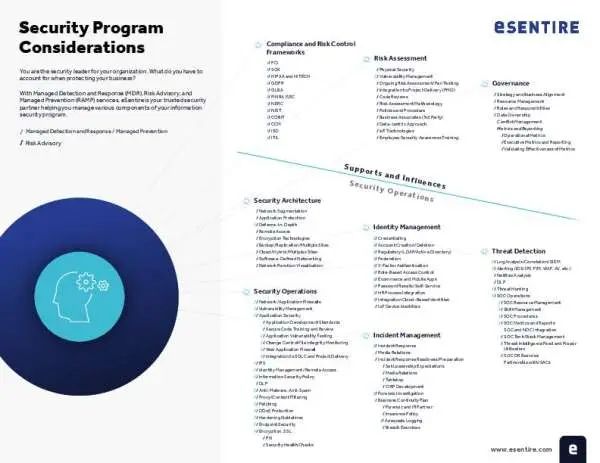 eb_tech_checklist_Security_Program_Considerations_2_thumb