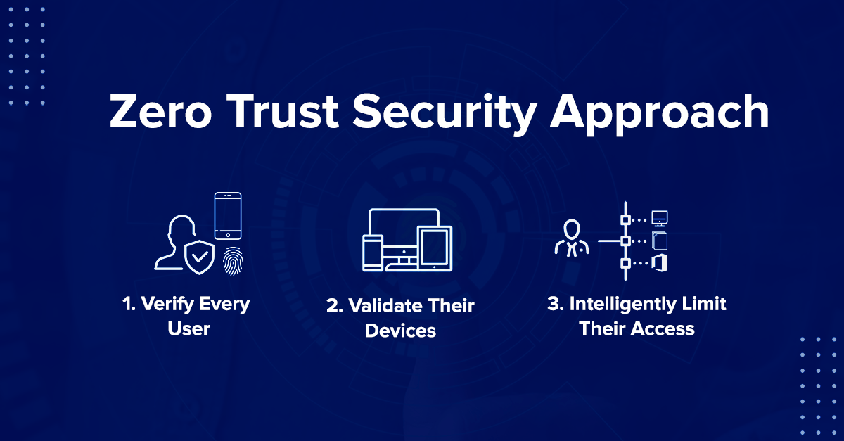 Zero-trust-1