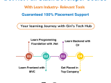 Java Full Stack Developer Course With 100 Placement Support