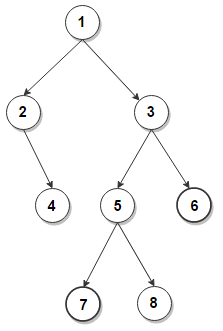 Distance between two nodes in binary tree