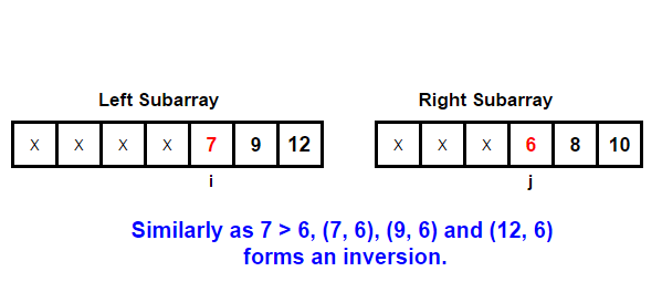 Inversion Count – Step 2