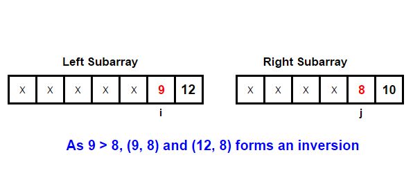 Inversion Count – Step 4