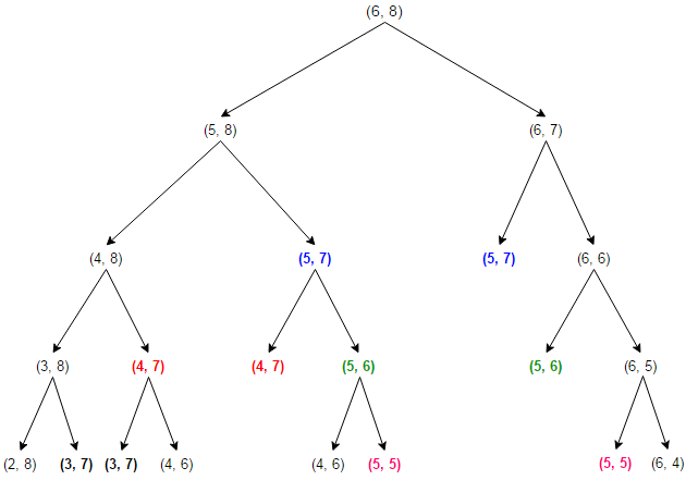 shortest common supersequence