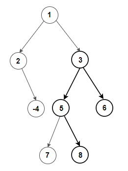 Maximum Sum Path