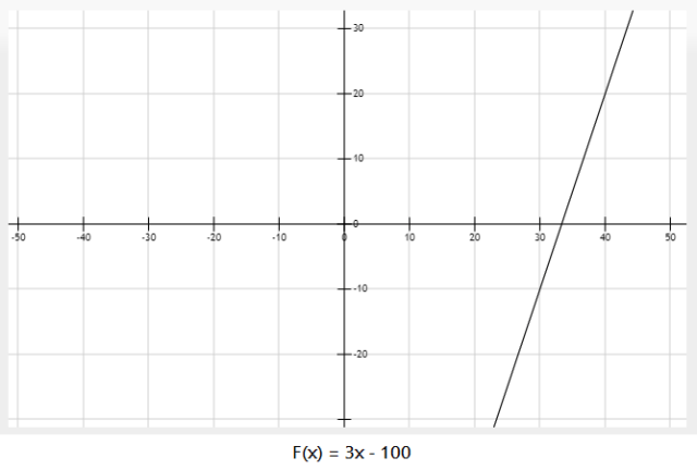 Monotonically increasing function