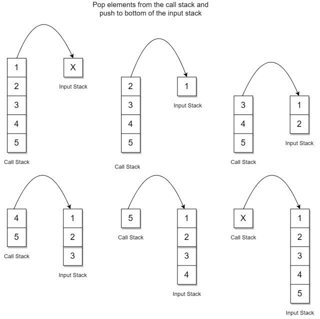 Stack – Pop from Call Stack