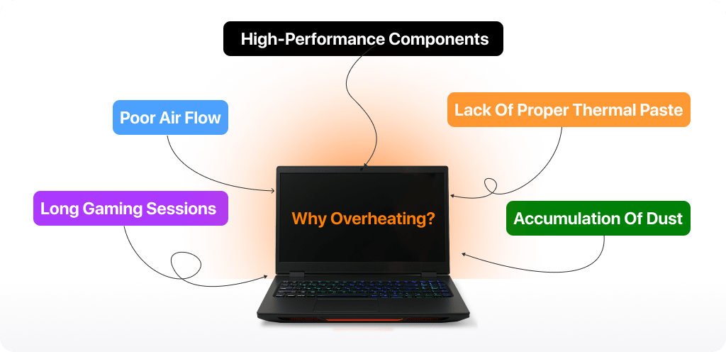 Do Gaming Laptops Need Cooling Stands Or Are They Just A Gimmick Frame 9228 