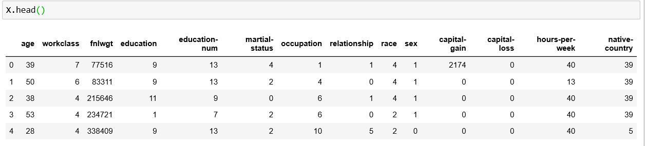 LabelEncoder - sklearn