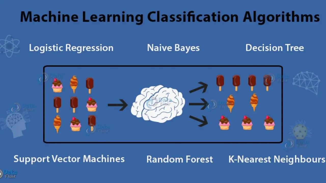 Machine-Learning-Classification-Algorithms