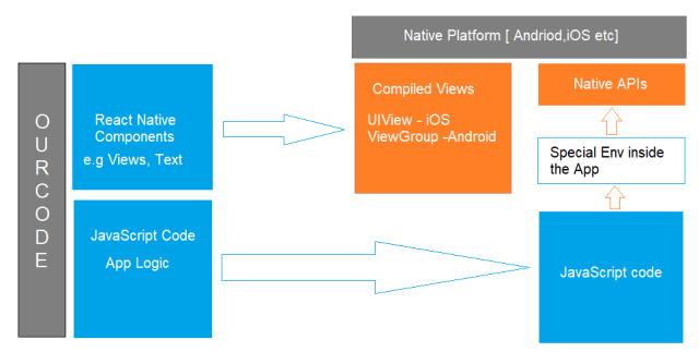 What is React Native and why need to use it? Complete Guide - Part 1 ...