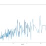 Seaborn Vs Matplotlib - Visualize Data Beyond