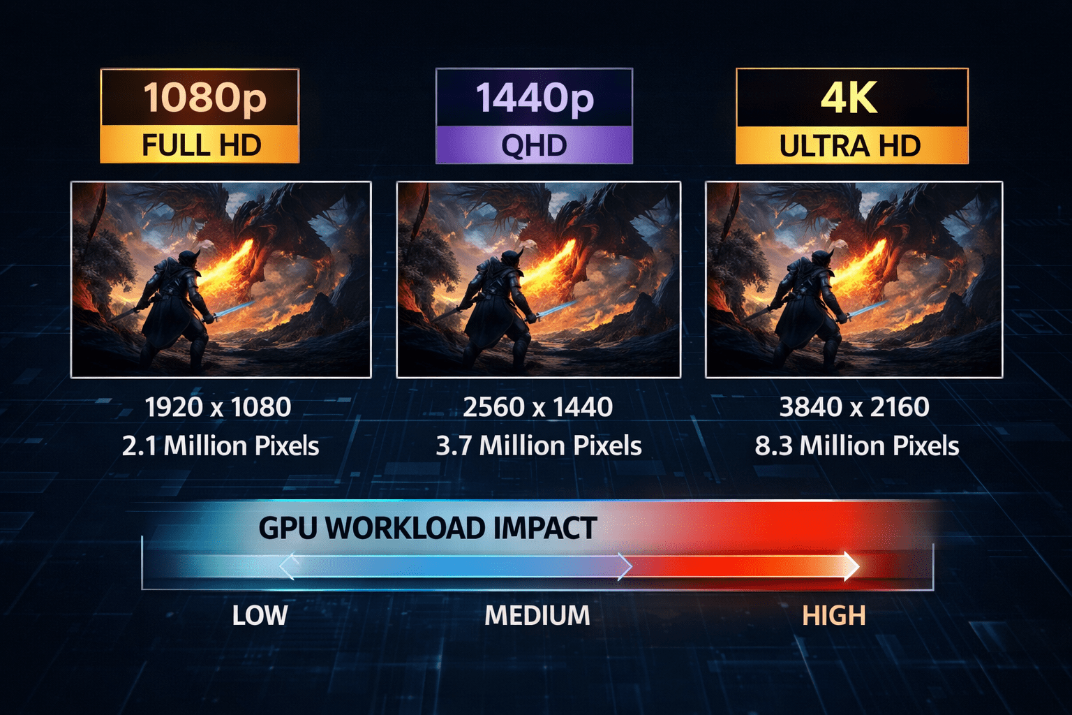How Many Watts Does A GPU Use Complete Power Consumption Guide How Resolution And Graphics Settings Affect Gpu Power 