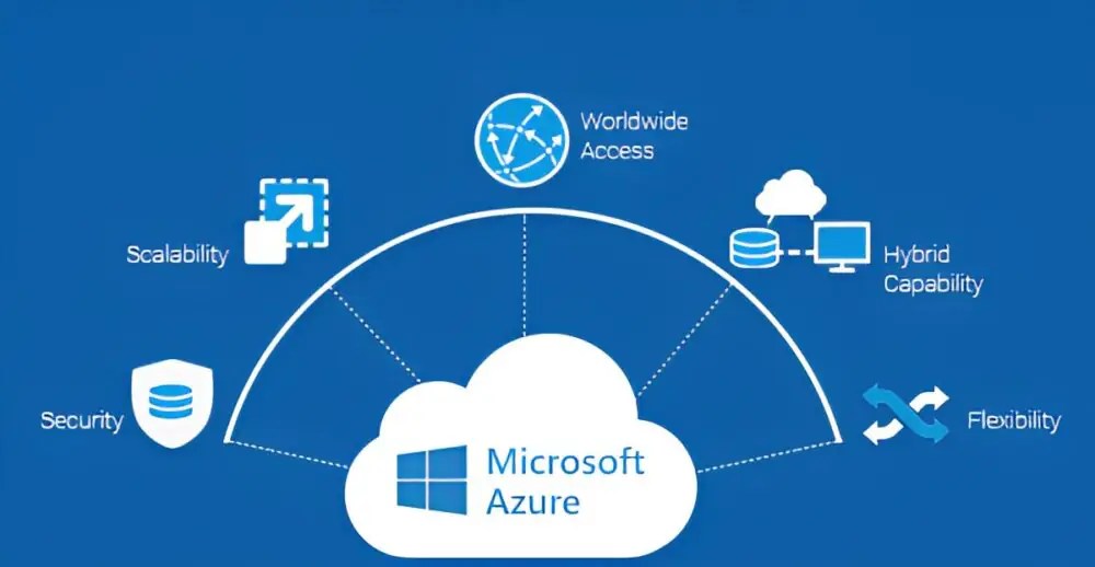 Unveiling the Powerhouse: Exploring Microsoft's Azure Cloud