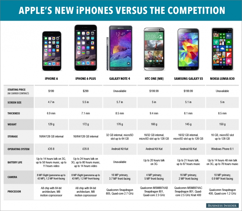 iphone_6_comparison.png