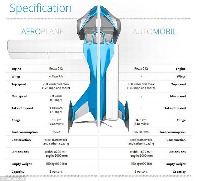 _aeromobil_is_a_flying_car3.jpg