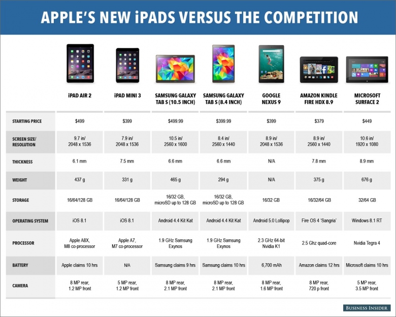 ipad_comparison_03.png.jpeg