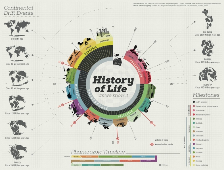 history_of_life_as_we_know_it.png.jpeg
