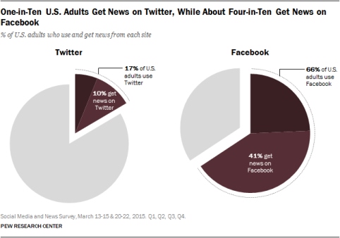 pew-pie-charts-482x338.png