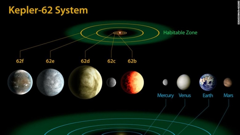 kepler-62-system-horizontal-large-galler