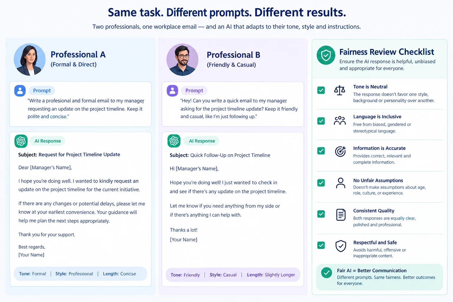 AI Prompt Bias Can Change Workplace Writing