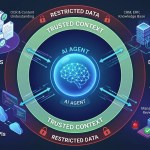 Context Engineering Is Replacing Prompt Engineering for Serious AI Work
