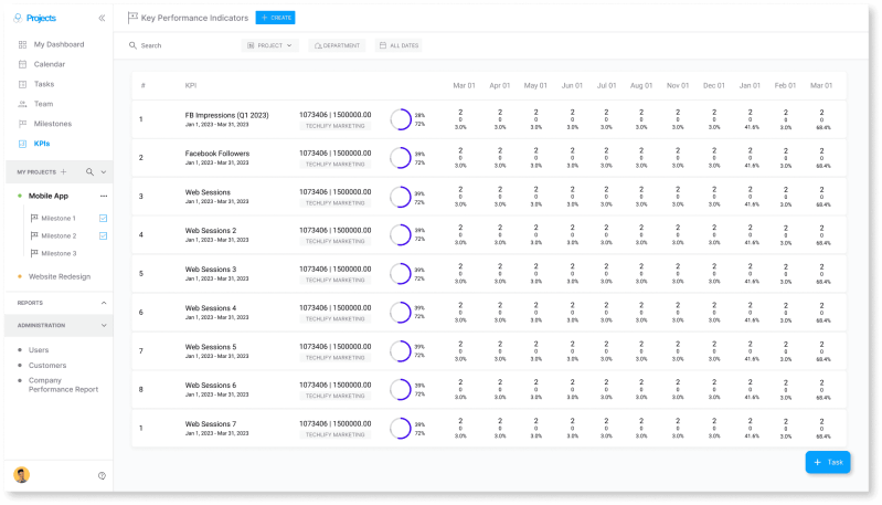 Project Management Software Techlify - Incredible Ultra HD Light Photos | Free Download