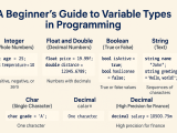 A Beginner S Guide To Variable Types In Programming