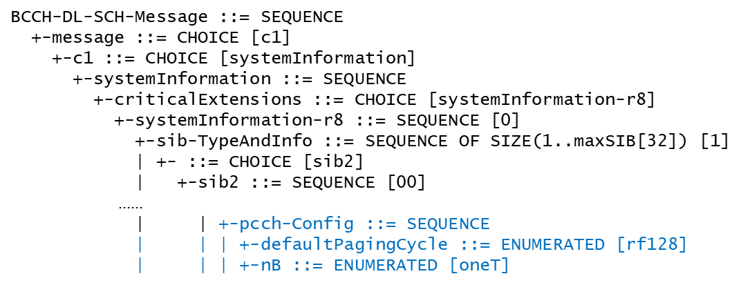 Paging procedure in LTE - Techlteworld