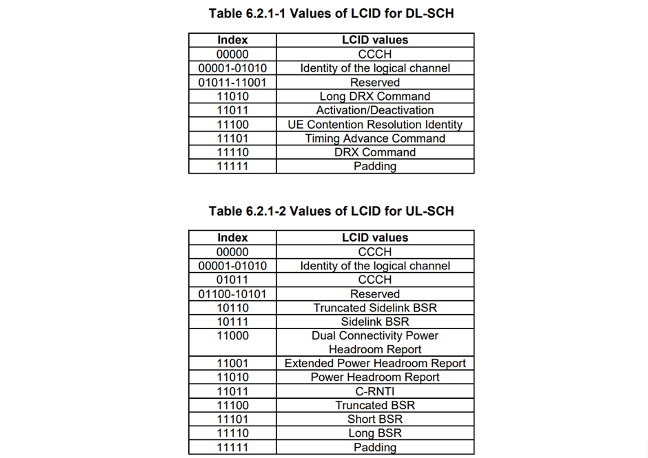 LTE MAC Layer Overview - Techlteworld