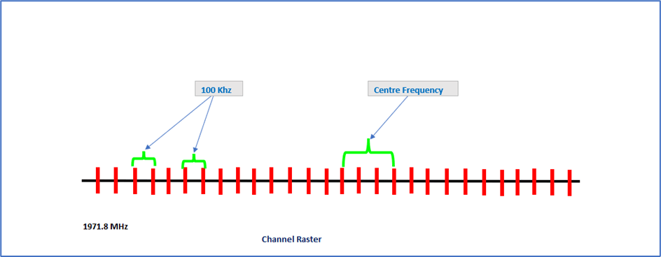 5G UE Power ON or Cell search Procedure - Techlteworld