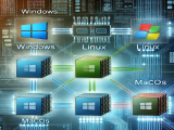 How Do Different Operating Systems Implement Memory Mapping Between