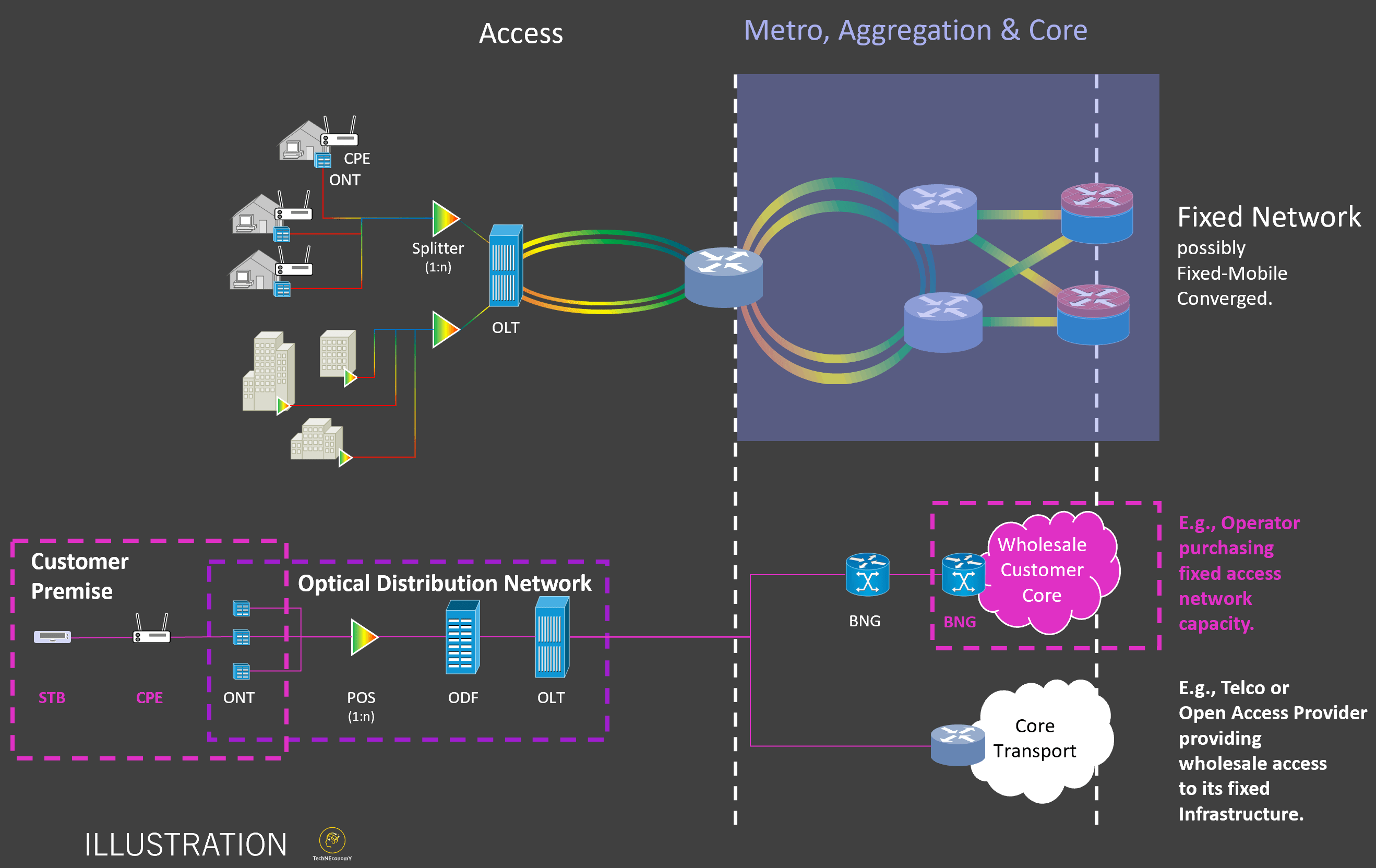 The Nature of Telecom Capex. | techneconomyblog