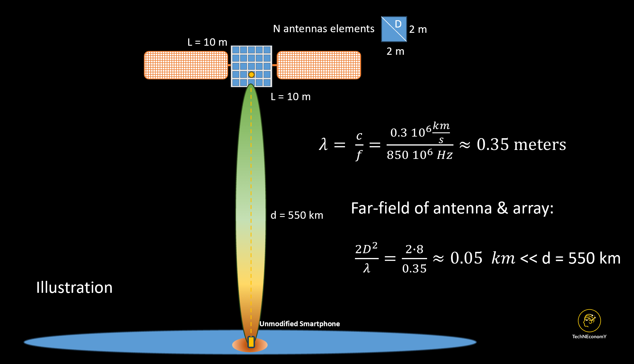 洋書 Phased Array-Based Systems and App Developing Next-Generation Wireless Communications for
