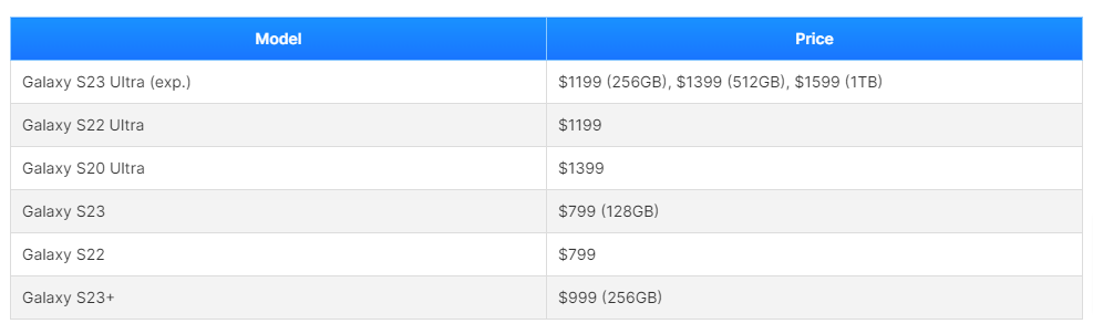 galaxy-s23-series-price