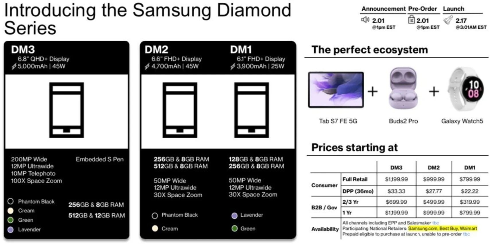 Skinex Samsung Galaxy S23 5G, Supreme LV Mobile Skin Price in