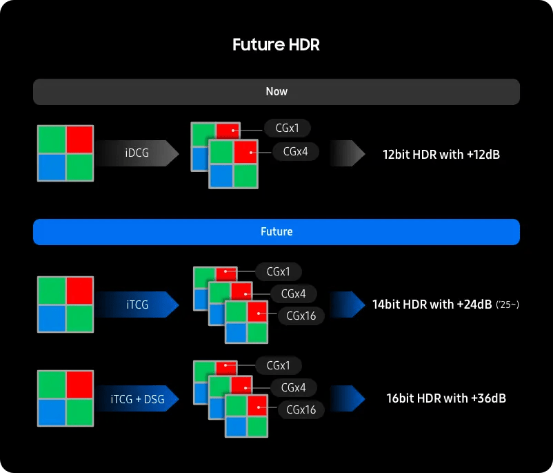 how-isocell-unlock-the-future-of-camera-experiences_2_pc
