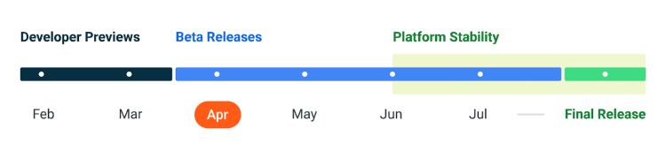 Android 14 Road Map